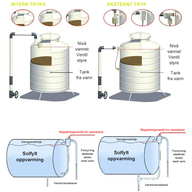 Automatic shut-off valve for water level