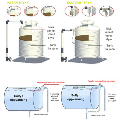 Automatic shut-off valve for water level